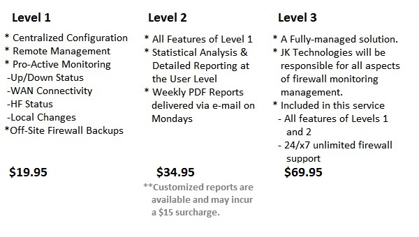 Firewall Monitoring Service